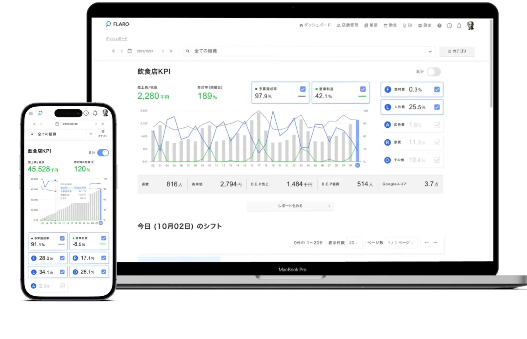 FLAROの経営管理ダッシュボード画面