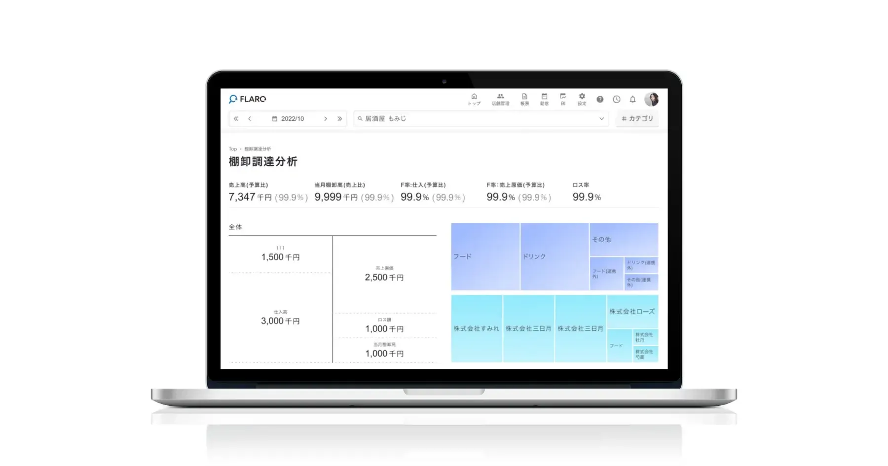 FLAROの棚卸調達分析画面（仕入高・売上原価・ロス額の内訳）
